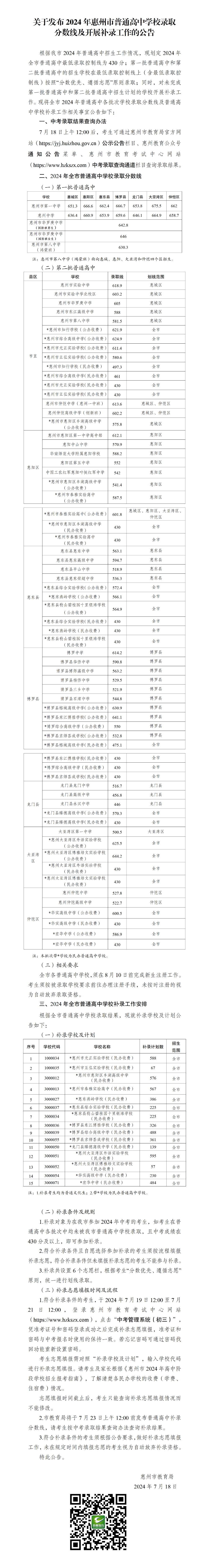 开云(中国)发布2024年惠州市普通高中学校录取分数线及开展补录工作的公告.png